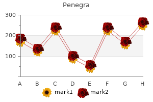 penegra 100 mg line