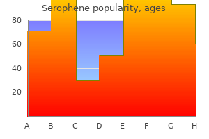 cheap 100 mg serophene