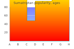 buy sumatriptan with a mastercard