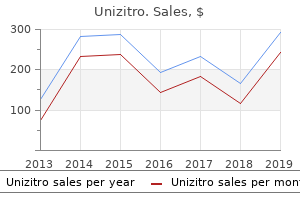 buy unizitro online from canada