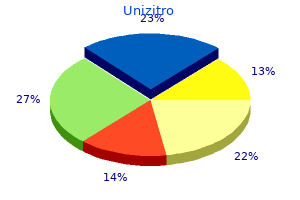 order unizitro with american express