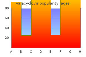 order valacyclovir 1000mg amex