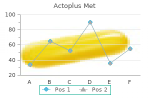 500 mg actoplus met mastercard