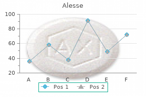 purchase alesse paypal