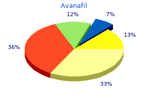 200 mg avanafil sale