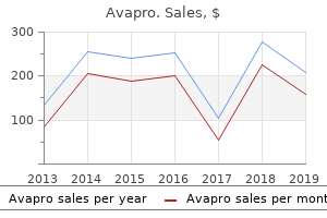 purchase 300mg avapro visa