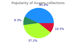 order avapro without a prescription