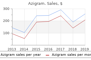 azigram 250mg online