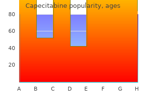 capecitabine 500mg cheap