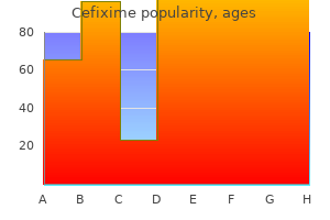 discount cefixime 100 mg fast delivery