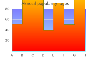 aknesil 20mg with mastercard