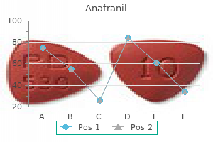 anafranil 10mg low price