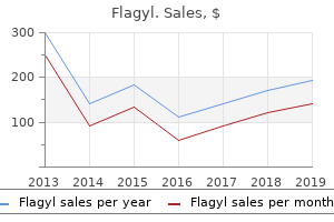 cheap flagyl on line
