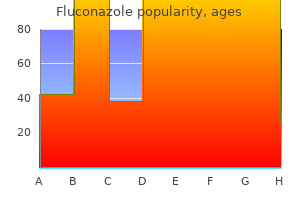 order fluconazole online from canada
