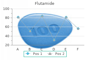 generic 250 mg flutamide with visa