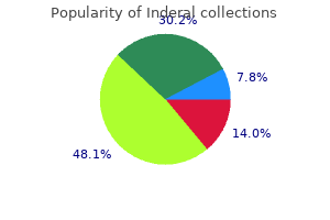 purchase inderal online