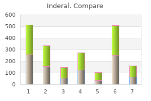 order inderal online pills