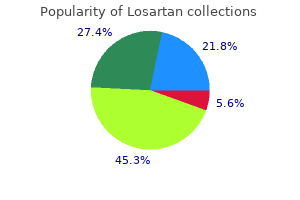 purchase losartan paypal
