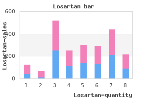 quality losartan 25mg