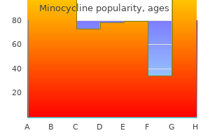 cheap 50mg minocycline