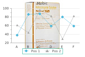 purchase mobic 7.5 mg free shipping