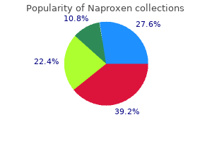 naproxen 500 mg visa