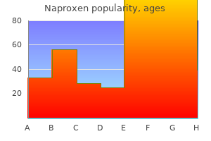 buy cheap naproxen 250mg line