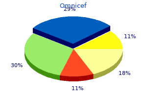 buy 300 mg omnicef