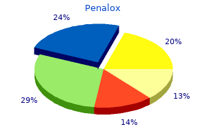 purchase penalox 500 mg mastercard
