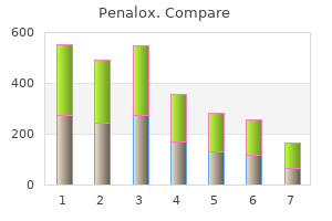 purchase penalox amex