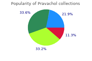 purchase pravachol master card
