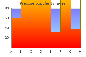 generic precose 50mg online