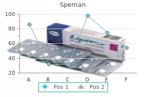 purchase generic speman on line