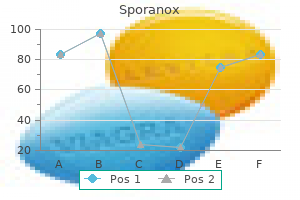 purchase 100 mg sporanox free shipping