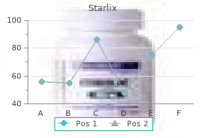 generic starlix 120mg without a prescription
