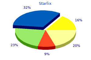 purchase starlix 120 mg mastercard