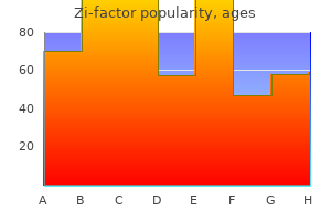 zi-factor 500 mg without prescription