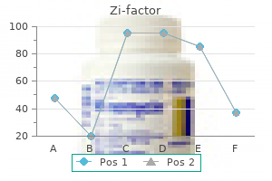 order zi-factor 250mg with mastercard