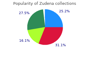 discount 100 mg zudena with amex