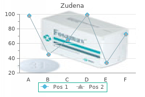 generic zudena 100 mg online