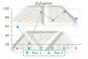 discount zyloprim 100 mg otc