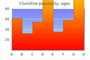 purchase clonidine overnight delivery