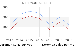 buy cheap doromax 100 mg on line