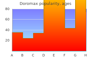 buy 100mg doromax mastercard