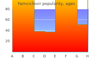 buy famciclovir 250 mg on line
