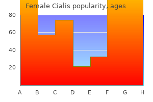 buy cheap female cialis 10 mg on-line