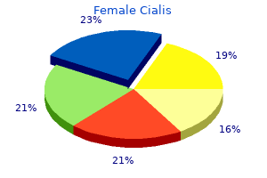 purchase female cialis with american express