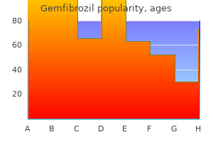 discount gemfibrozil 300 mg fast delivery