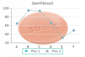 buy cheap gemfibrozil 300mg