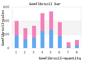 cheap gemfibrozil 300 mg overnight delivery